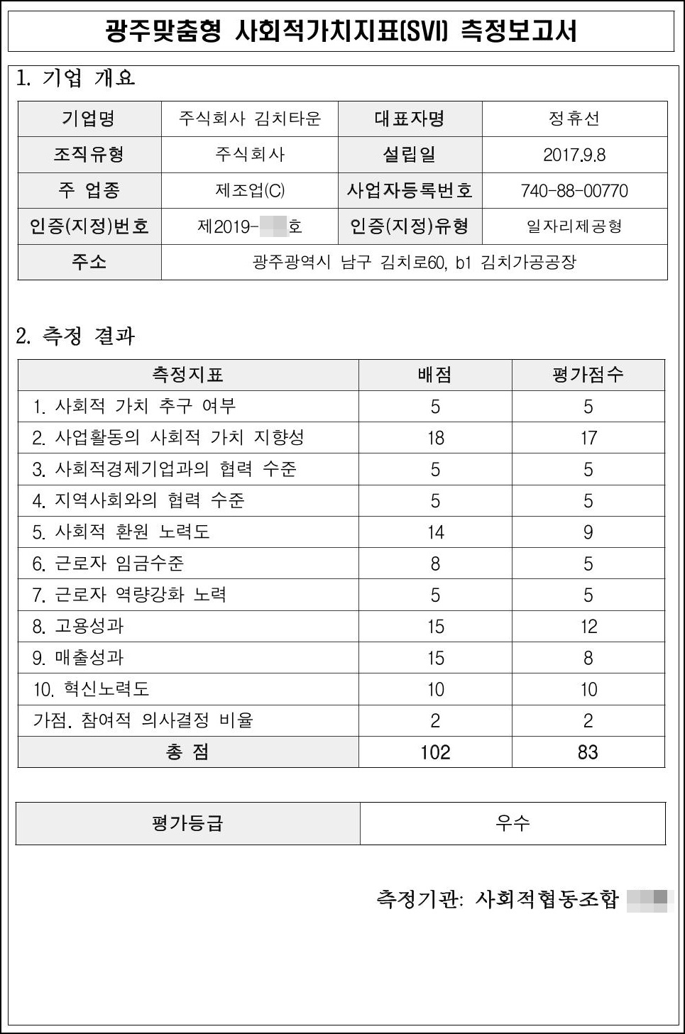 [2024.12.31.] 사회적기업 SVI 측정 우수기업